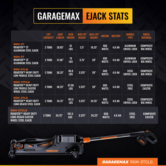 RGM-3TCLG GarageMax, 3 Ton Electric Floor Jack, Low Profile Jack for Quickly Car Lift, Hydraulic Service Jack