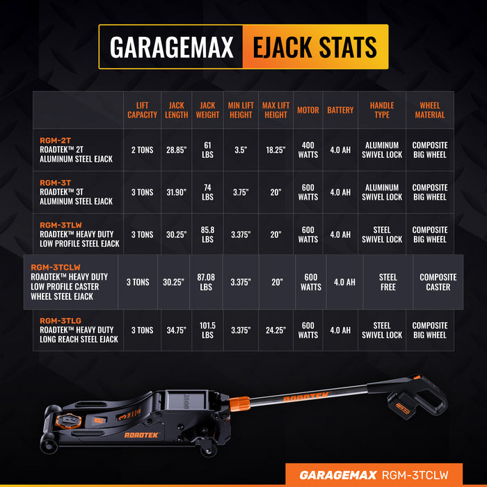 RGM-3TCLW GarageMax, 3 Ton Electric Floor Jack, Low Profile Jack for Quickly Car Lift, Hydraulic Service Jack