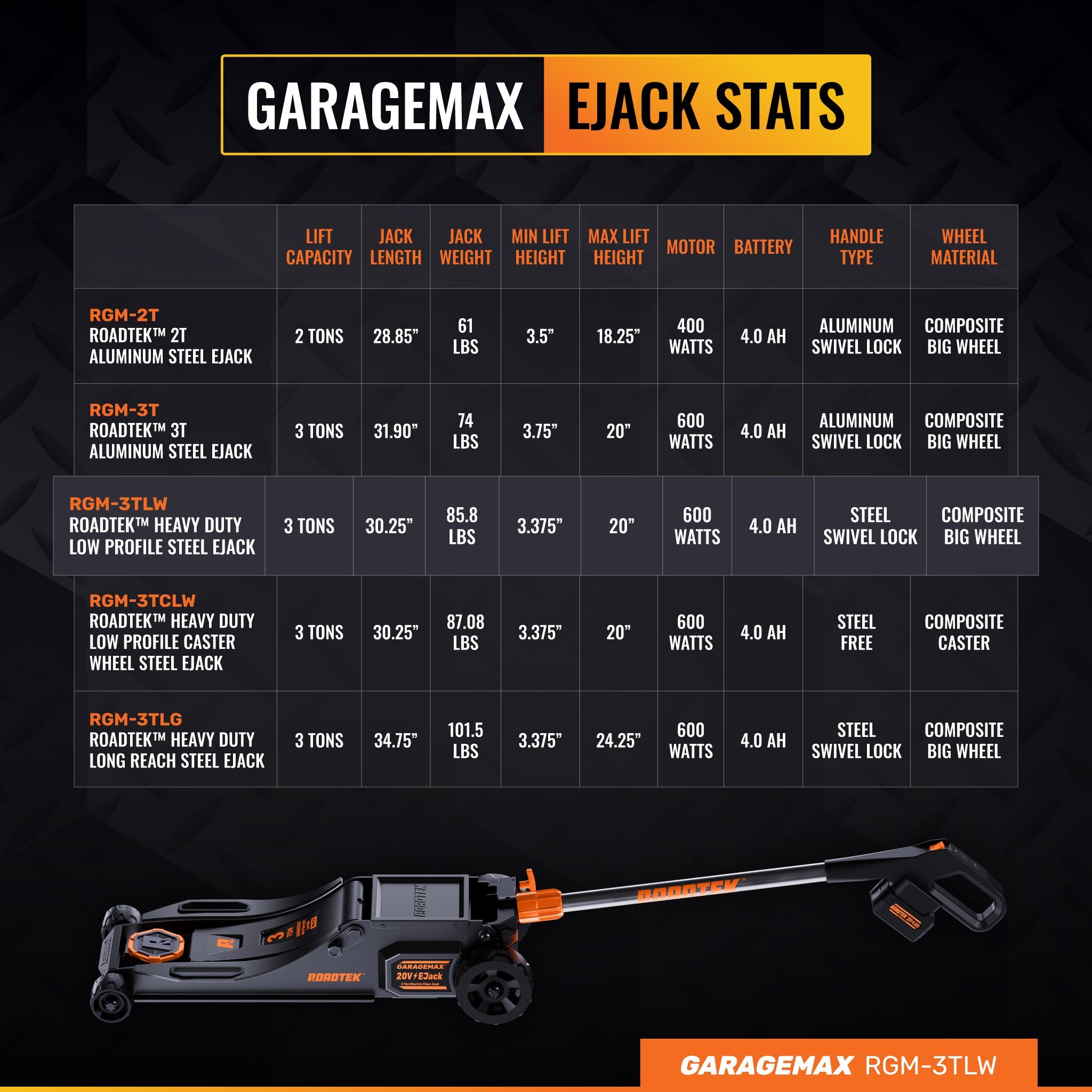 RGM-3TLW, 3 Ton Heavy Duty Low Profile Ejack