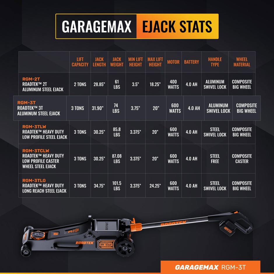 RGM-3T, 3 Ton Electric Floor Jack, Low Profile Aluminum & Steel