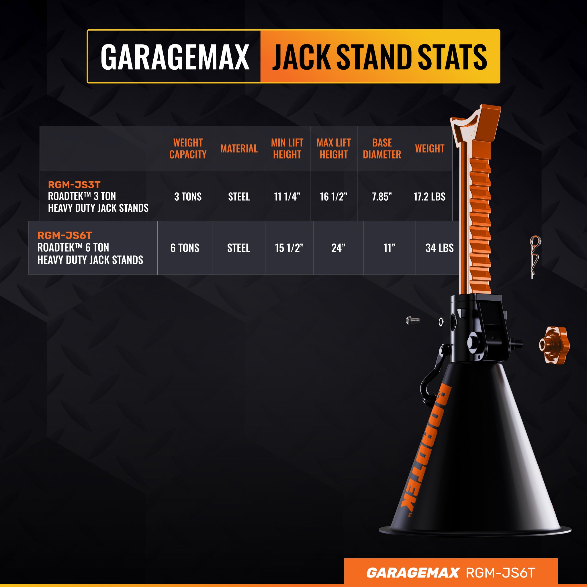 RGM-JS6T, 6 Ton Heavy Duty Jack Stands with Integrated Steel Base and Double Locking