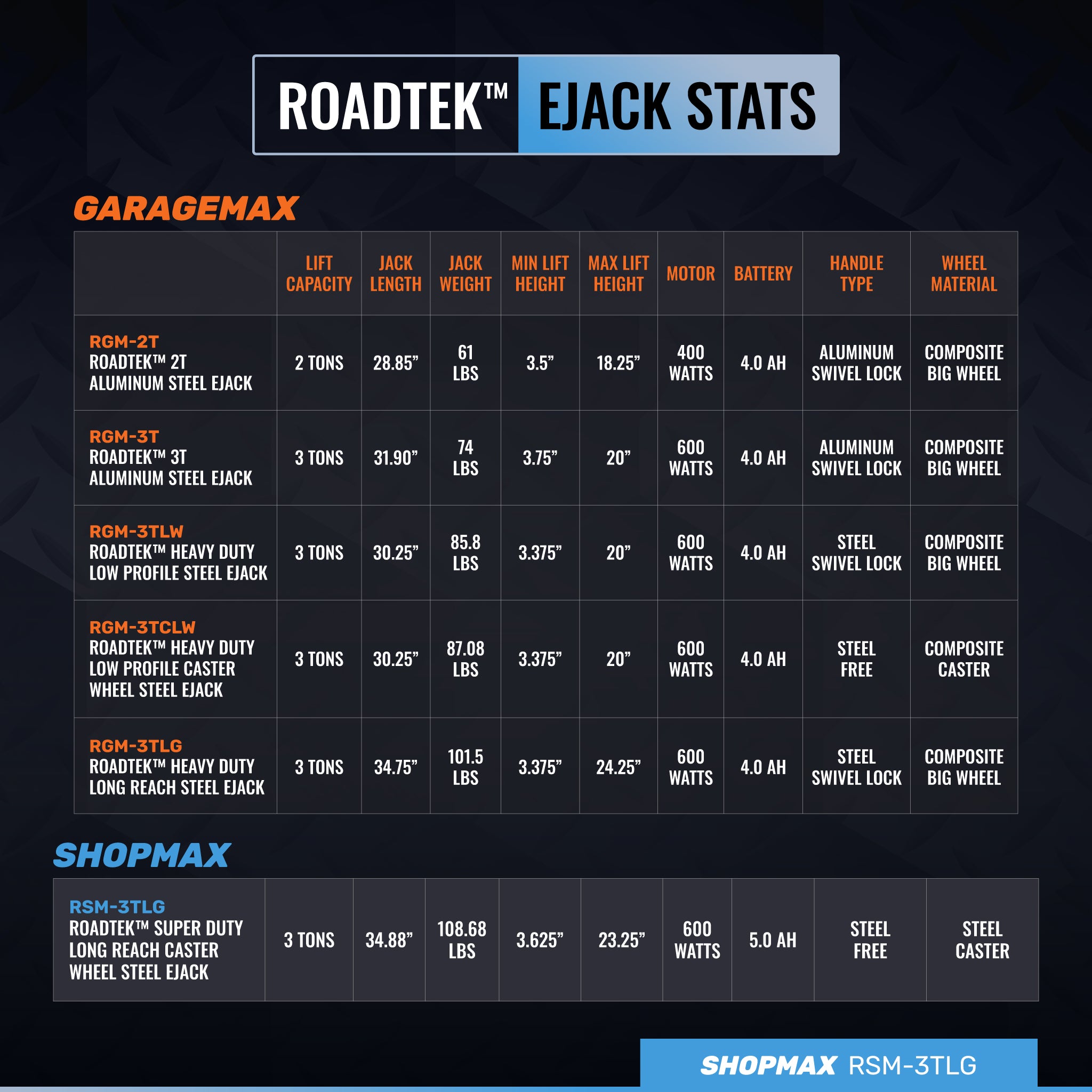 RSM-3TLG, 3 Ton Super Duty Steel EJack