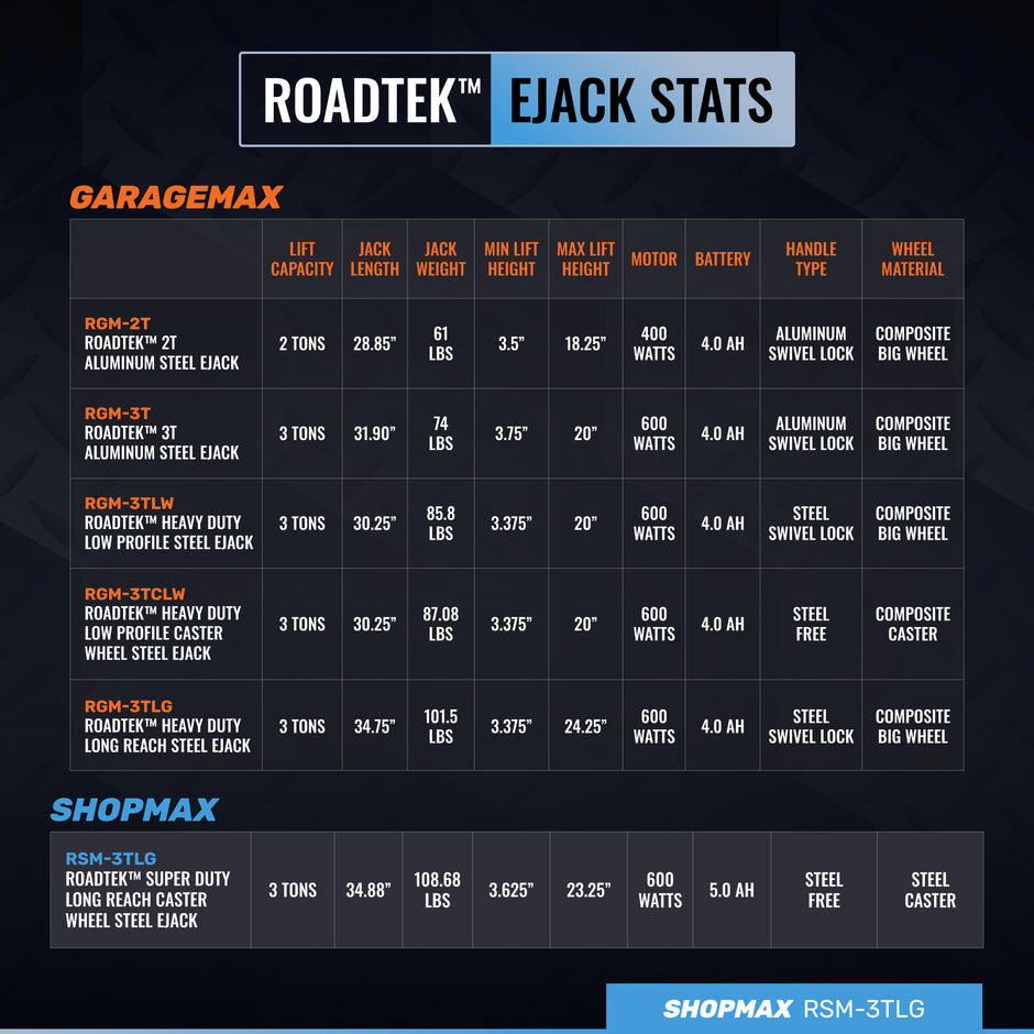 RSM-3TLG, 3 Ton Super Duty Steel EJack